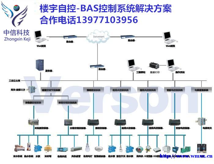 诚招寻找市区及各县销售员和合伙人