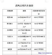 13年东风标致 1.6自动 有意进来看看