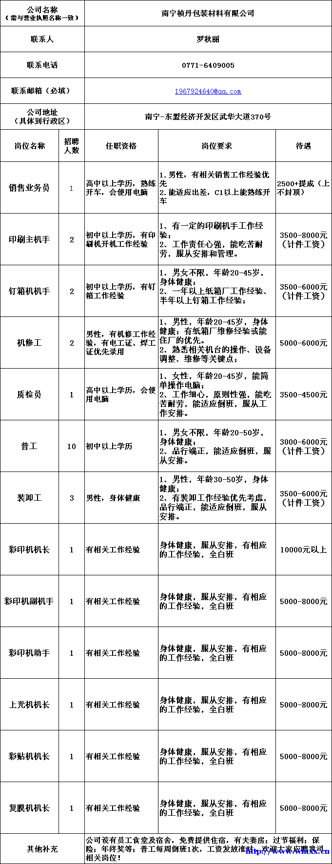 招聘生产操作工（普工）及多个岗位数名