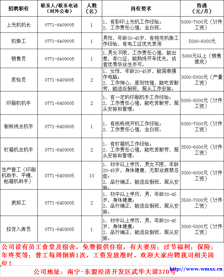 生产操作工（普工）及多个岗位数名