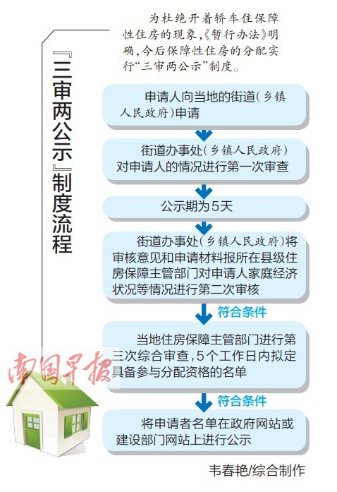 广西保障性住房管理暂行办法：5类人优先保障住房